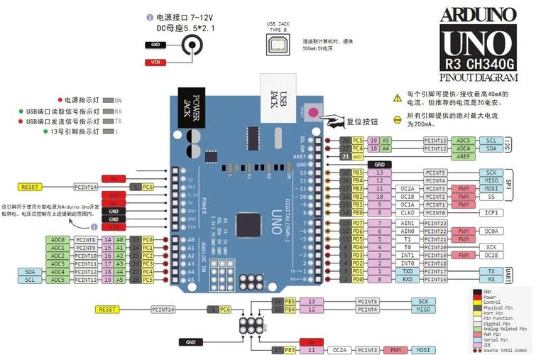 Arduino Ethernet教程如何快速上手？-图1