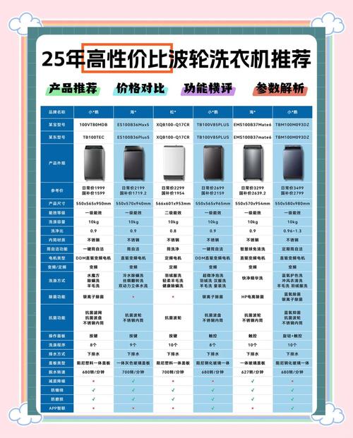 全自动波轮洗衣机品牌哪家强?-图1 全自动波轮洗衣机品牌哪家强?-图1