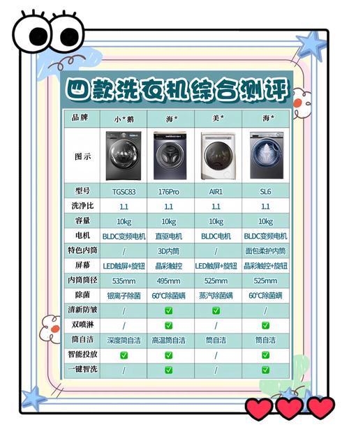 全自动波轮洗衣机品牌哪家强?-图2 全自动波轮洗衣机品牌哪家强?-图2