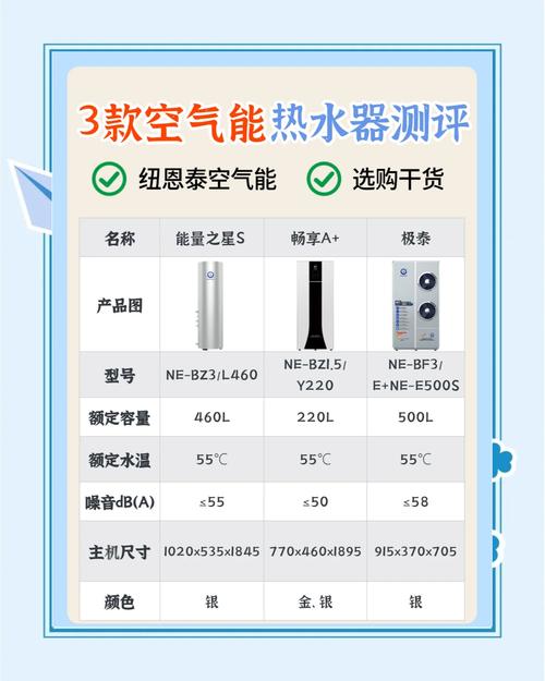 空气能热水器十大品牌排名因何空缺?-图1 空气能热水器十大品牌排名因何空缺?-图1