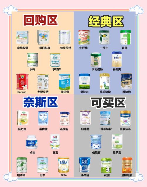 2025奶粉十大品牌，哪些更值得选？-图3