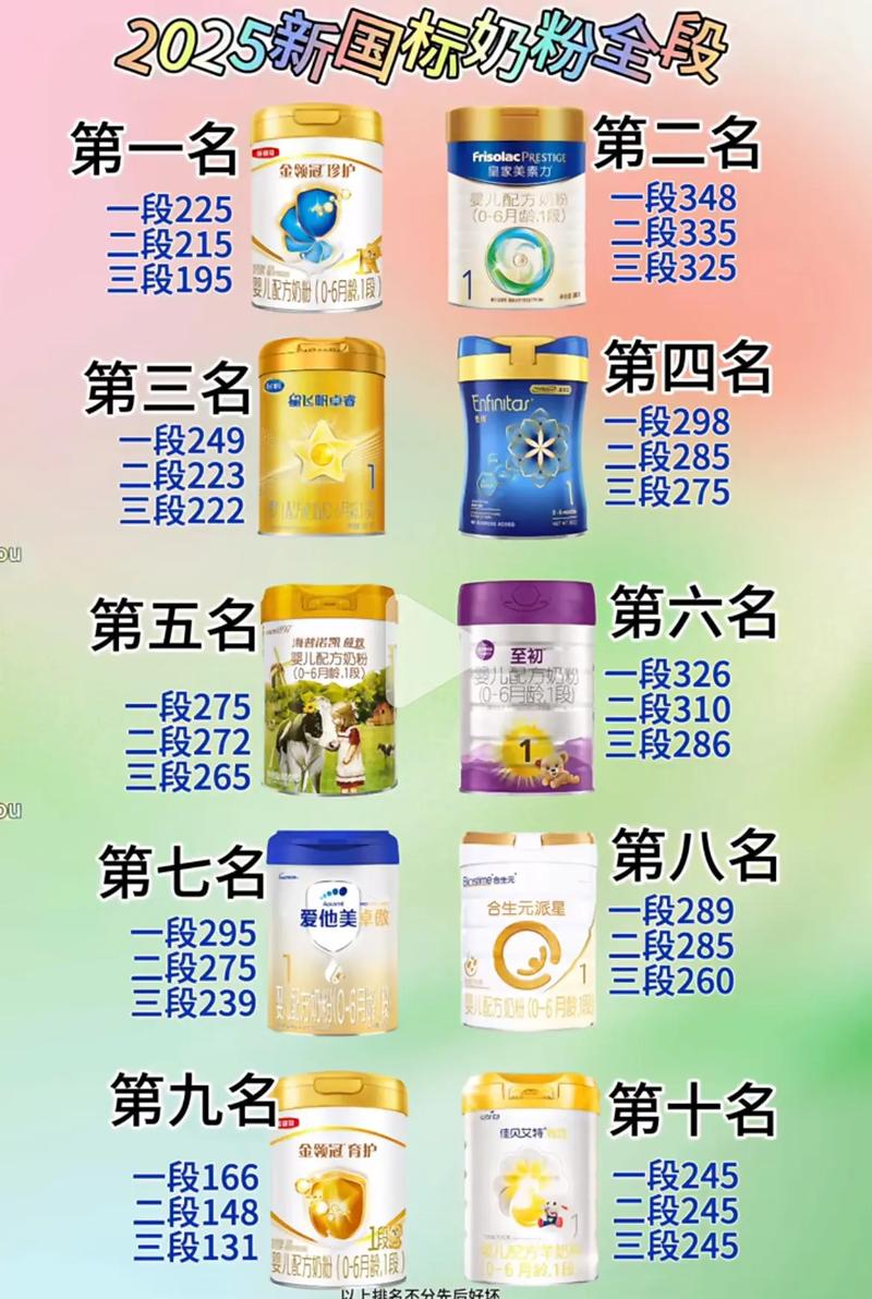 2025奶粉十大品牌，哪些更值得选？-图1