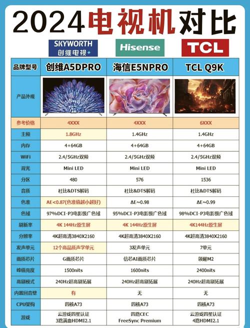 现在买电视，什么品牌性价比最高？-图1