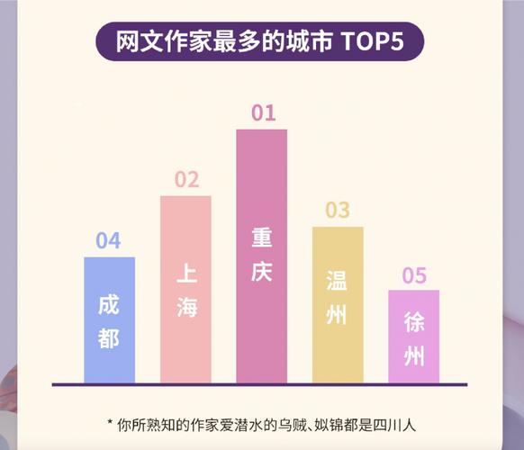 互联网小说如何精准刻画人群画像？-图3