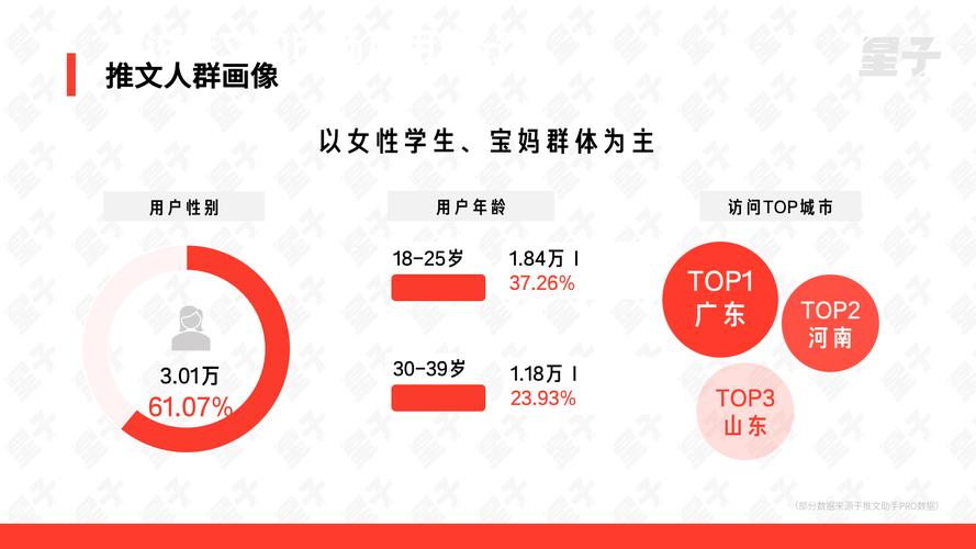 互联网小说如何精准刻画人群画像？-图2