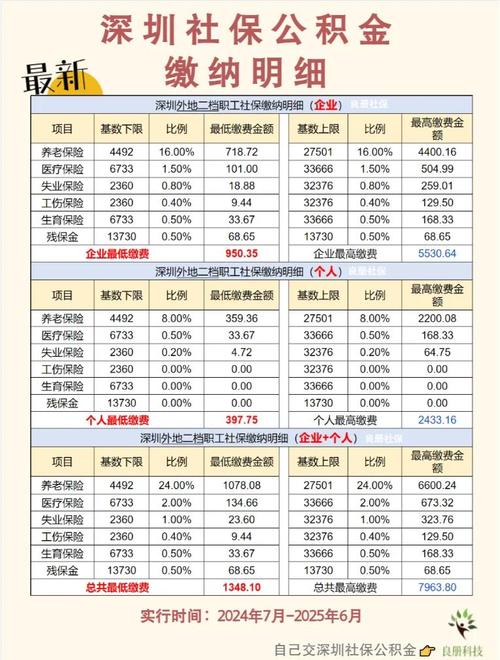 互联网 公积金缴费基数-图1 互联网 公积金缴费基数-图1