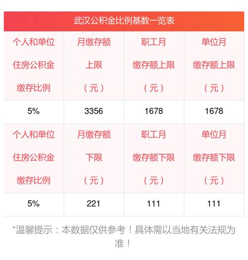 互联网 公积金缴费基数-图3