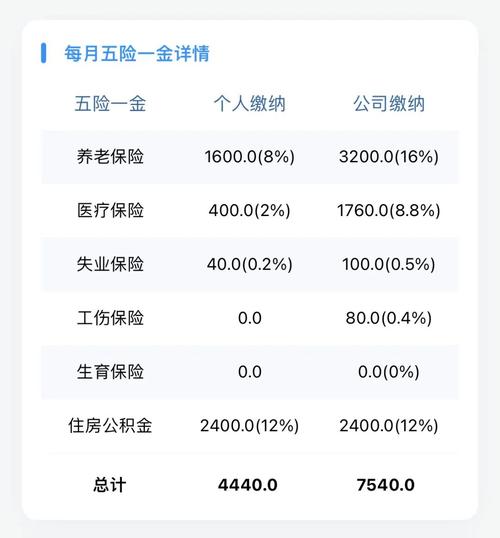 互联网 公积金缴费基数-图2 互联网 公积金缴费基数-图2