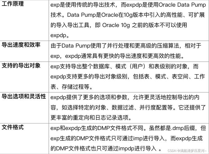 Linux安装Oracle11g教程，常见问题有哪些？-图3
