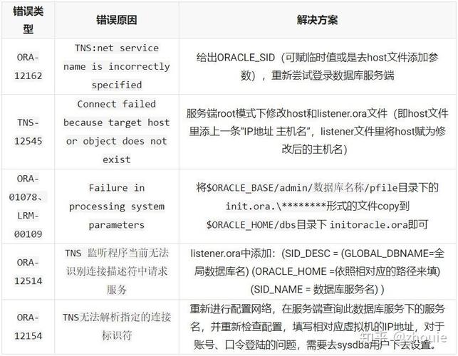 Linux安装Oracle11g教程，常见问题有哪些？-图2