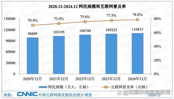 湖南 互联网 发展状况-图1