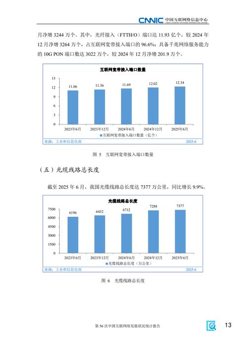 湖南 互联网 发展状况-图3
