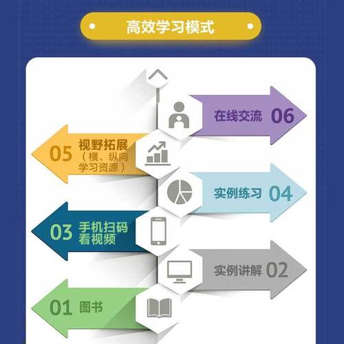 after effects 基础教程-图3