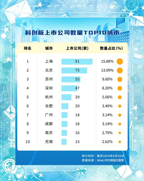 2010互联网企业排行，谁居榜首？-图3