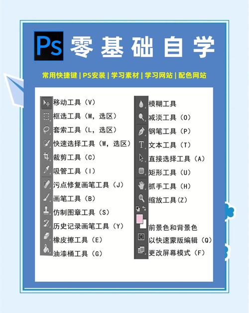 Photoshop CS 8.0教程，从零开始怎么学？-图2