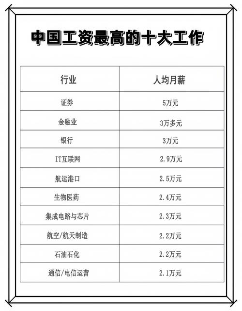 互联网薪酬涨幅TOP岗，为何是它？-图2