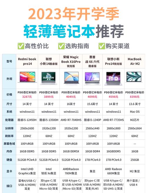 笔记本品牌哪家强？-图2