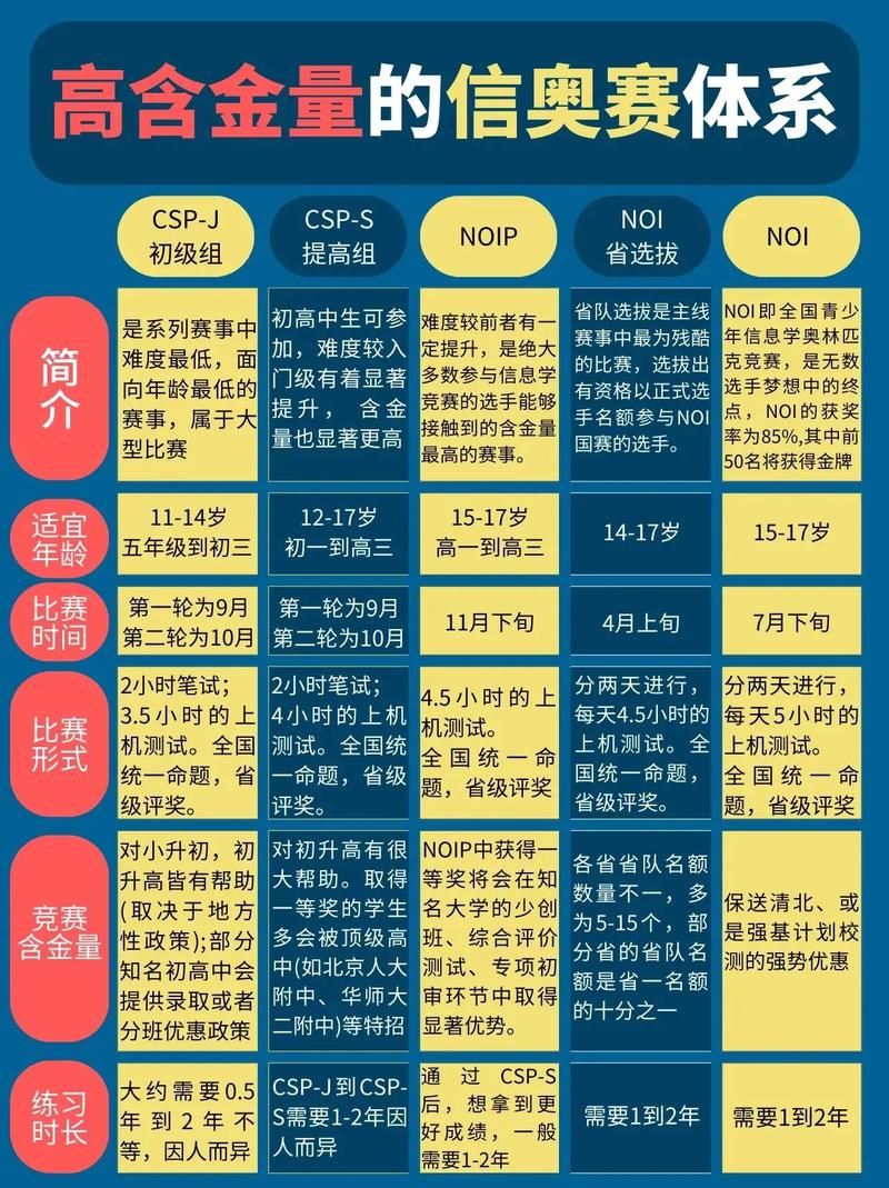 全国互联网大赛含金量究竟有多高？-图2