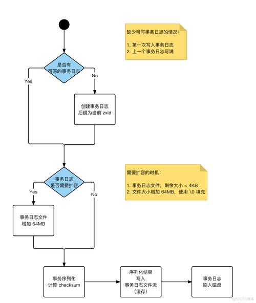 Android下Cocos2d如何快速入门？-图2