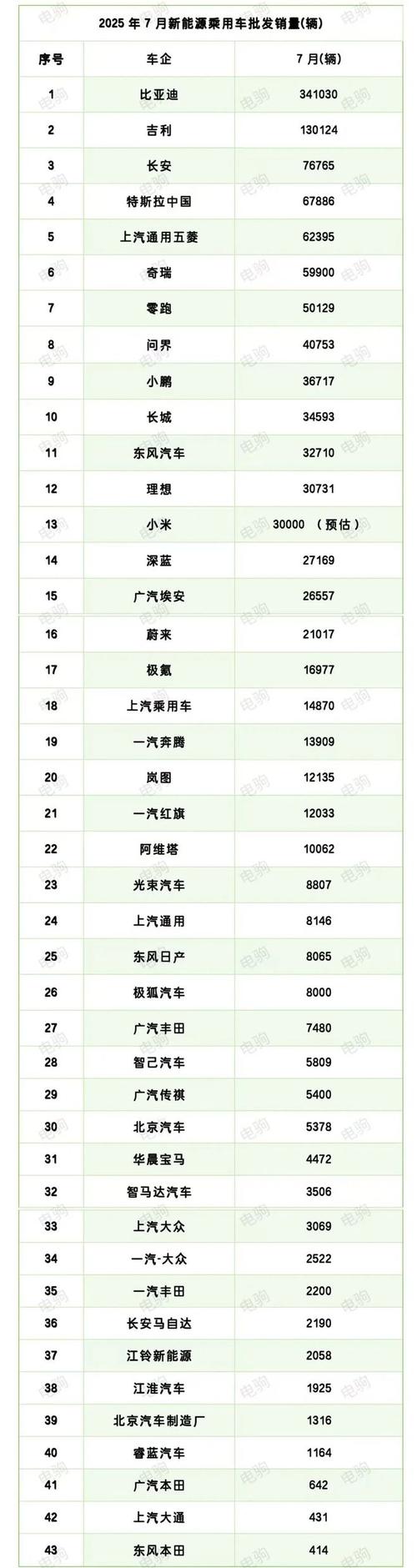 2025汽车品牌榜哪家强?谁是新赢家?-图1 2025汽车品牌榜哪家强?谁是新赢家?-图1