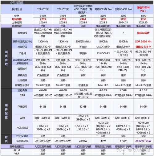 2025电视机品牌榜谁登顶?国产或外资更胜一筹?-图1 2025电视机品牌榜谁登顶?国产或外资更胜一筹?-图1