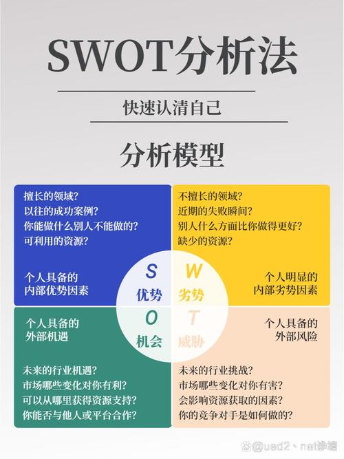 移动互联网swot分析-图2