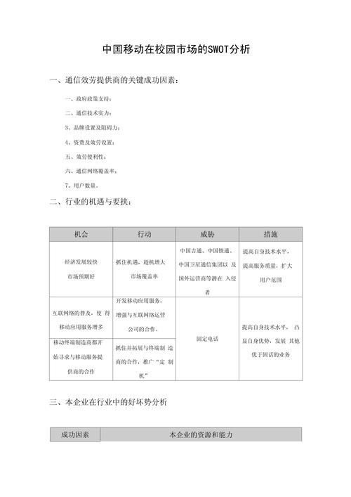 移动互联网swot分析-图1 移动互联网swot分析-图1
