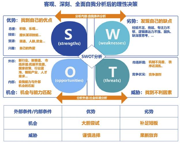 移动互联网swot分析-图3
