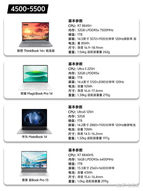 笔记本电脑一线品牌有哪些-图3 笔记本电脑一线品牌有哪些-图3