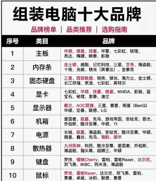 台式机组装还是品牌机,到底选哪个好?-图1 台式机组装还是品牌机,到底选哪个好?-图1