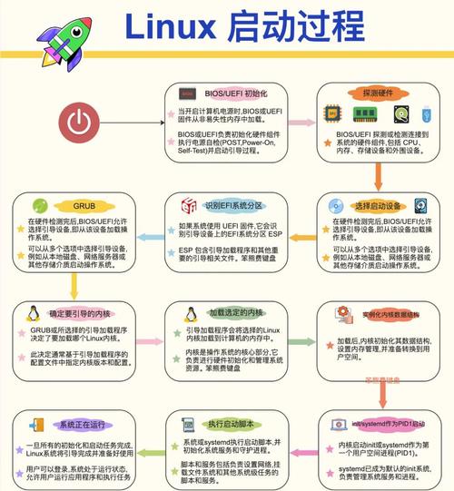 Win10装Win8系统详细步骤是怎样的？-图3