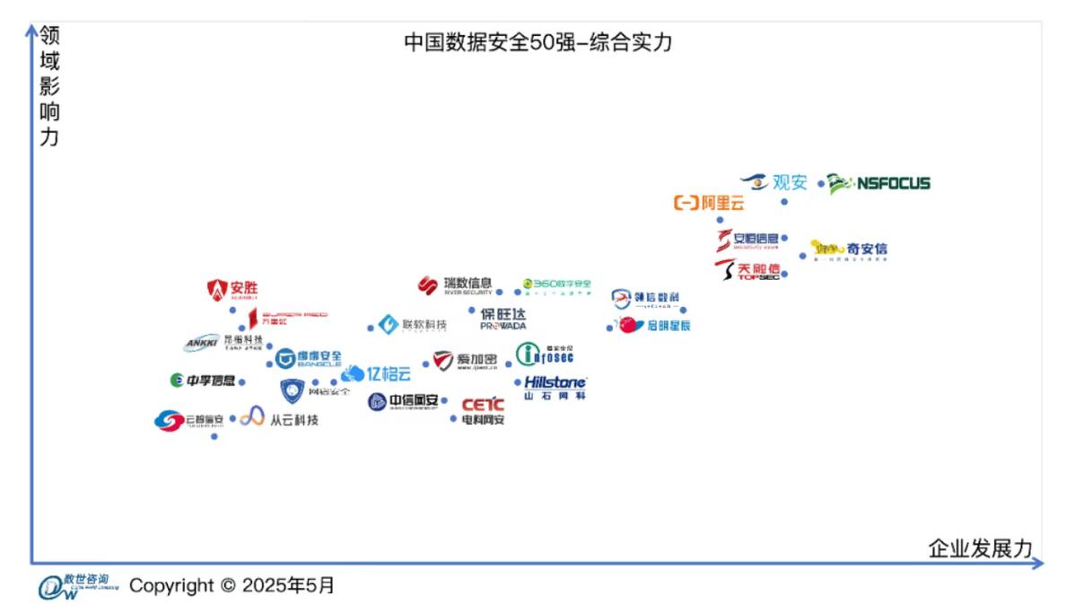 2025互联网排名最新变动,谁将领跑?-图2 2025互联网排名最新变动,谁将领跑?-图2