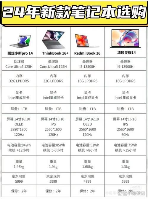 笔记本品牌榜哪款更值得选?-图1 笔记本品牌榜哪款更值得选?-图1