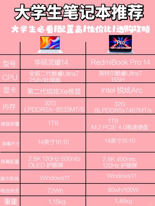 笔记本品牌榜哪款更值得选?-图2 笔记本品牌榜哪款更值得选?-图2