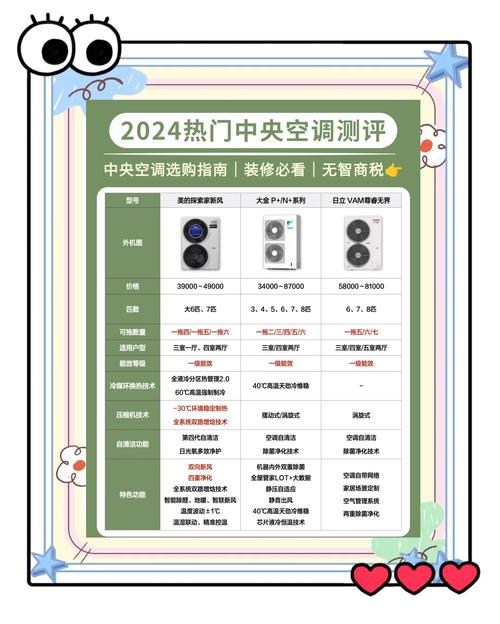 国内空调品牌前十,哪个才是最优选?-图1 国内空调品牌前十,哪个才是最优选?-图1