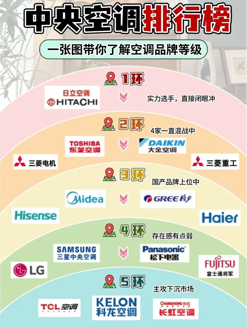 国内空调品牌前十,哪个才是最优选?-图3 国内空调品牌前十,哪个才是最优选?-图3