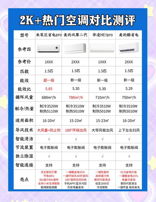 国内空调品牌前十,哪个才是最优选?-图2 国内空调品牌前十,哪个才是最优选?-图2