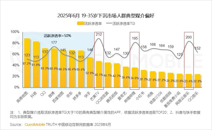 2025互联网广告收入将如何增长?-图1 2025互联网广告收入将如何增长?-图1