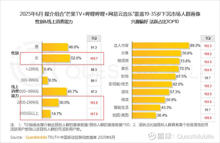 2025互联网广告收入将如何增长？-图2