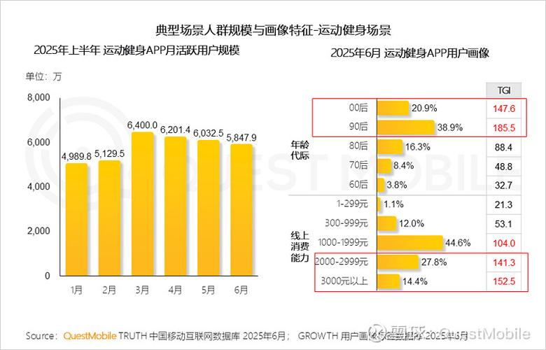 2025互联网广告收入将如何增长？-图3