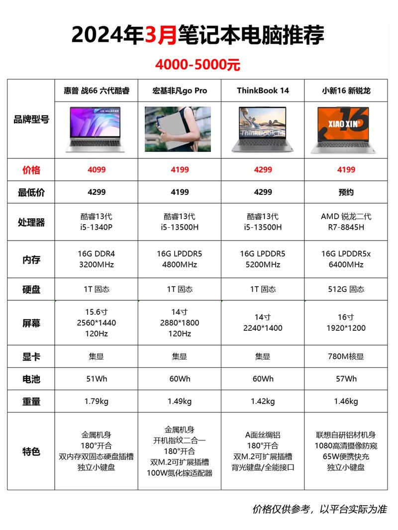 国内笔记本电脑品牌排名,哪个才是真王者?-图2 国内笔记本电脑品牌排名,哪个才是真王者?-图2