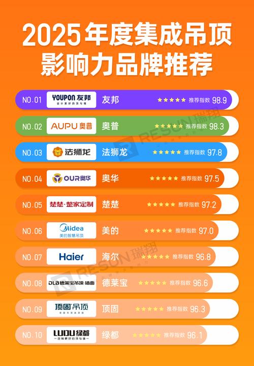 2025中国十大微商品牌,哪些品牌能上榜?-图2 2025中国十大微商品牌,哪些品牌能上榜?-图2