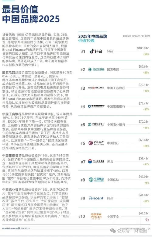 2025中国十大微商品牌,哪些品牌能上榜?-图1 2025中国十大微商品牌,哪些品牌能上榜?-图1