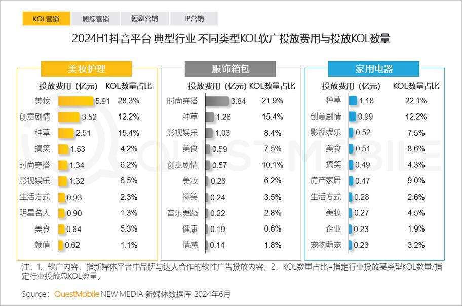 移动互联网广告报告揭示了哪些核心趋势?-图1 移动互联网广告报告揭示了哪些核心趋势?-图1