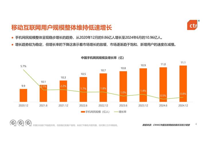移动互联网广告报告揭示了哪些核心趋势？-图2