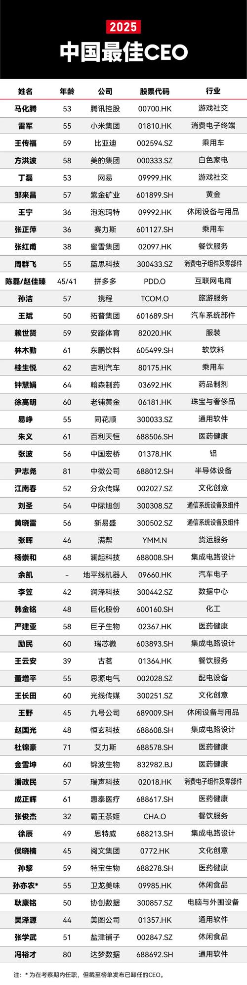 2025杭州互联网排行,谁将领跑新赛道?-图3 2025杭州互联网排行,谁将领跑新赛道?-图3