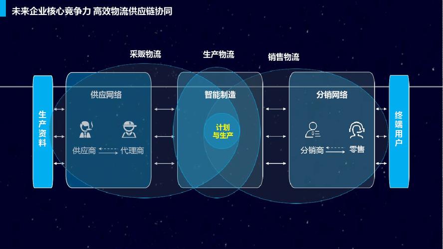互联网如何协同制造并实现深度融合?-图2 互联网如何协同制造并实现深度融合?-图2