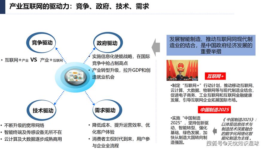 互联网如何协同制造并实现深度融合？-图3