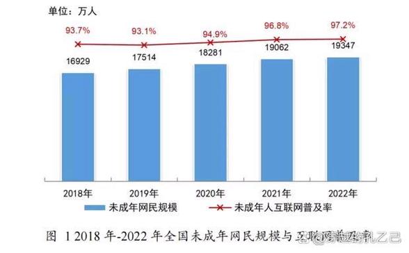 网民成熟周期如何影响互联网生态?-图1 网民成熟周期如何影响互联网生态?-图1