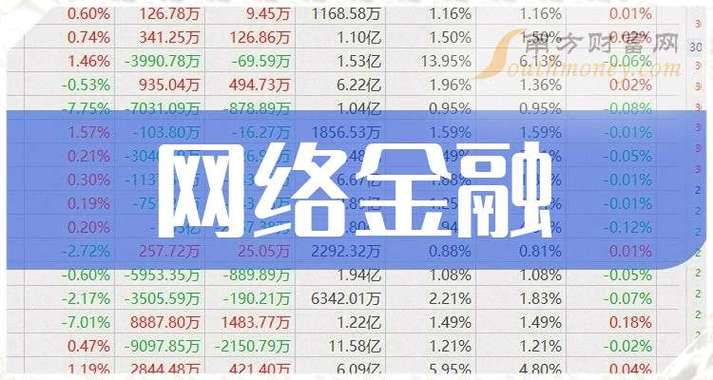 2025互联网金融查询,该注意哪些风险?-图1 2025互联网金融查询,该注意哪些风险?-图1